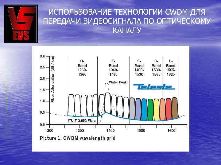 ИСПОЛЬЗОВАНИЕ ТЕХНОЛОГИИ CWDM ДЛЯ ПЕРЕДАЧИ ВИДЕОСИГНАЛА ПО ОПТИЧЕСКОМУ КАНАЛУ 