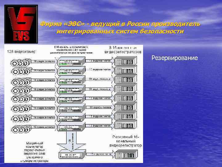 Фирма «ЭВС» - ведущий в России производитель интегрированных систем безопасности Резервирование 