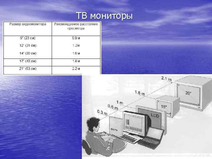 ТВ мониторы 