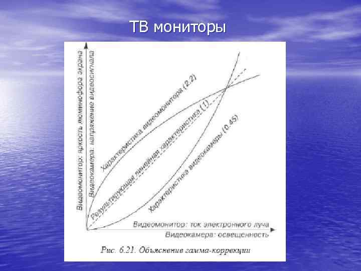 ТВ мониторы 