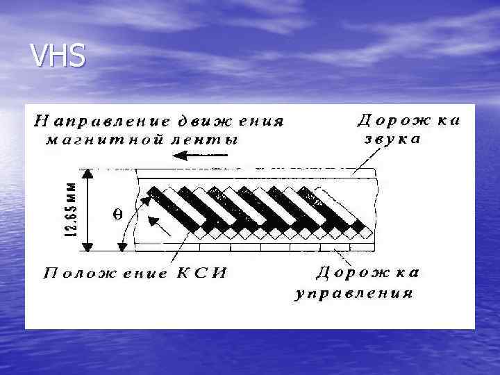 VHS 