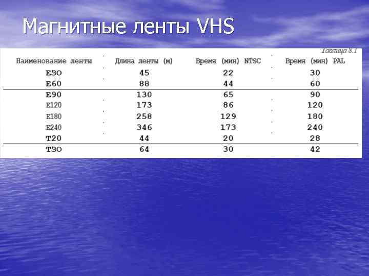 Магнитные ленты VHS 