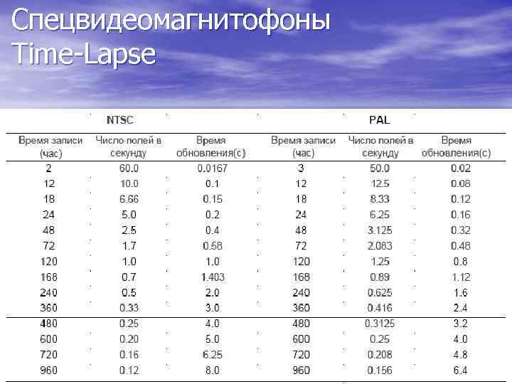 Спецвидеомагнитофоны Time-Lapse 