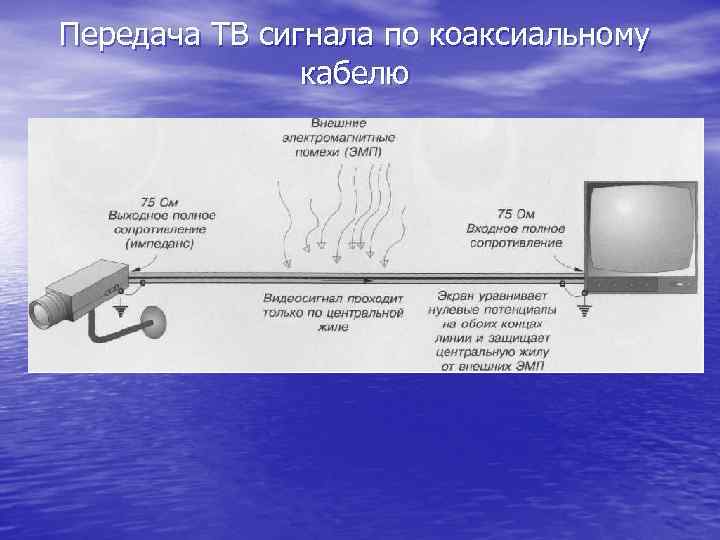 Передача ТВ сигнала по коаксиальному кабелю 