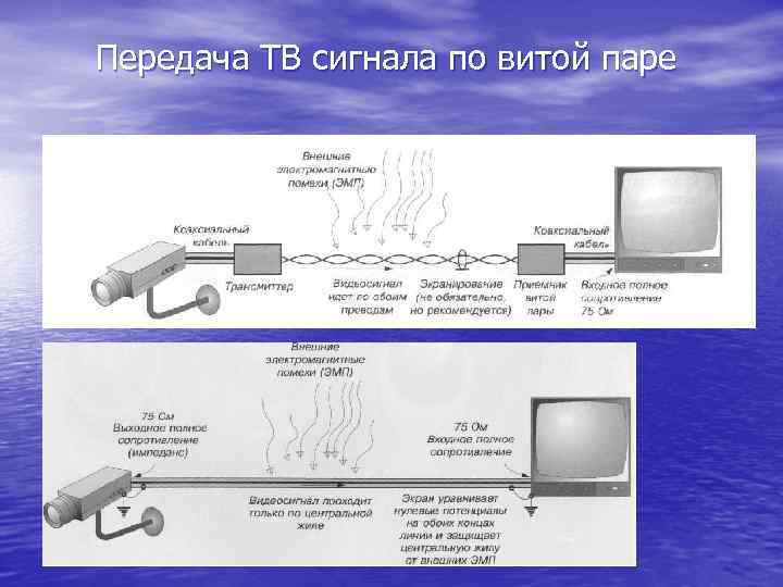Передача ТВ сигнала по витой паре 