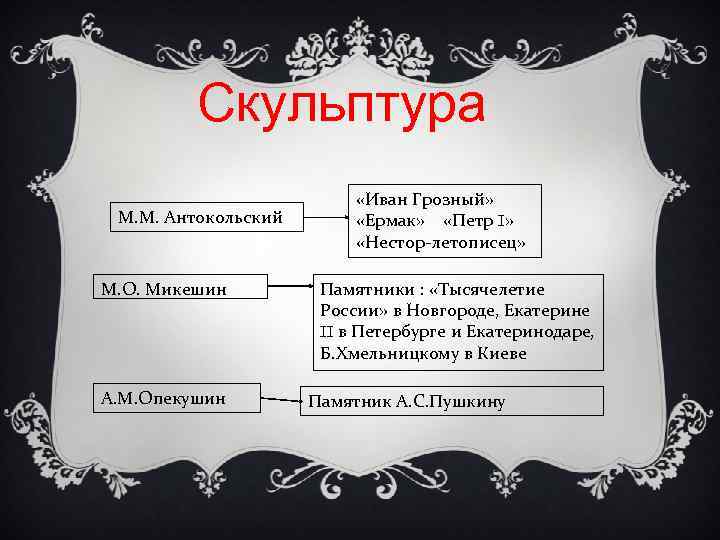 Скульптура М. М. Антокольский М. О. Микешин А. М. Опекушин «Иван Грозный» «Ермак» «Петр