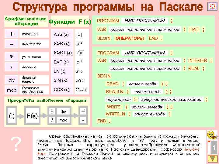 Арифметические операции + Функции F (x) сложение - умножение |x| SQR (x) вычитание *