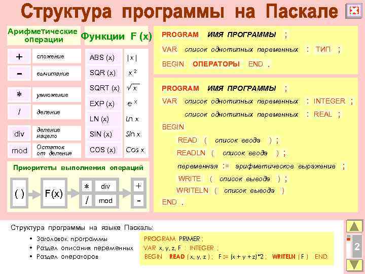 Арифметические операции + Функции F (x) сложение - умножение x VAR |x| SQR (x)