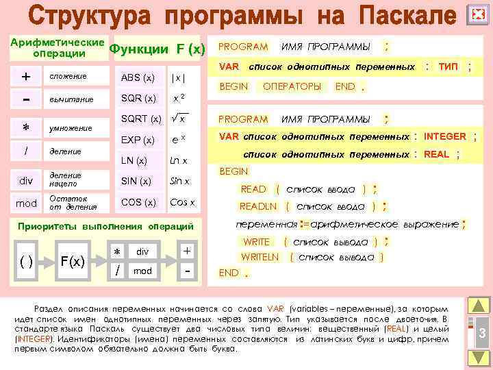 Арифметические операции + Функции F (x) сложение - умножение |x| SQR (x) вычитание *