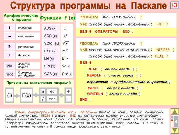 Арифметические операции + Функции F (x) сложение - умножение |x| SQR (x) вычитание *