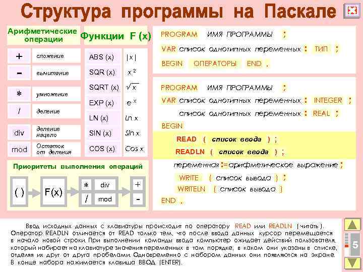 Арифметические операции + Функции F (x) сложение - умножение |x| SQR (x) вычитание *