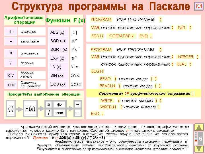 Арифметические операции + Функции F (x) сложение - умножение |x| SQR (x) вычитание *