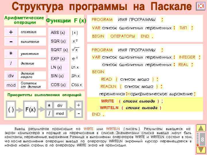 Арифметические операции + Функции F (x) сложение - умножение |x| SQR (x) вычитание *