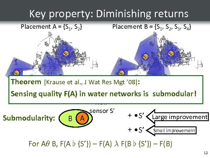 Key property: Diminishing returns Placement A = {S 1, S 2} Placement B =