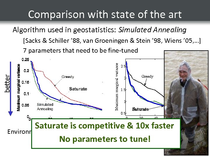 Comparison with state of the art Algorithm used in geostatistics: Simulated Annealing Maximum marginal