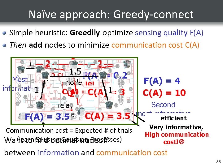 Naïve approach: Greedy-connect Simple heuristic: Greedily optimize sensing quality F(A) Then add nodes to