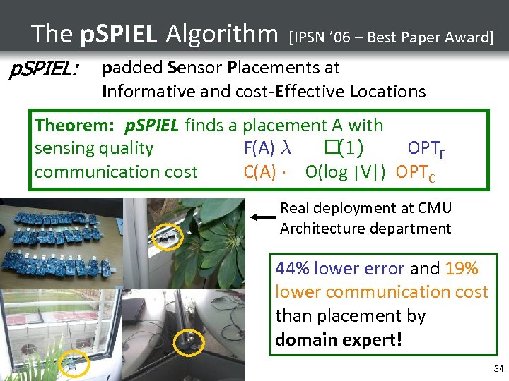 The p. SPIEL Algorithm p. SPIEL: [IPSN ’ 06 – Best Paper Award] padded