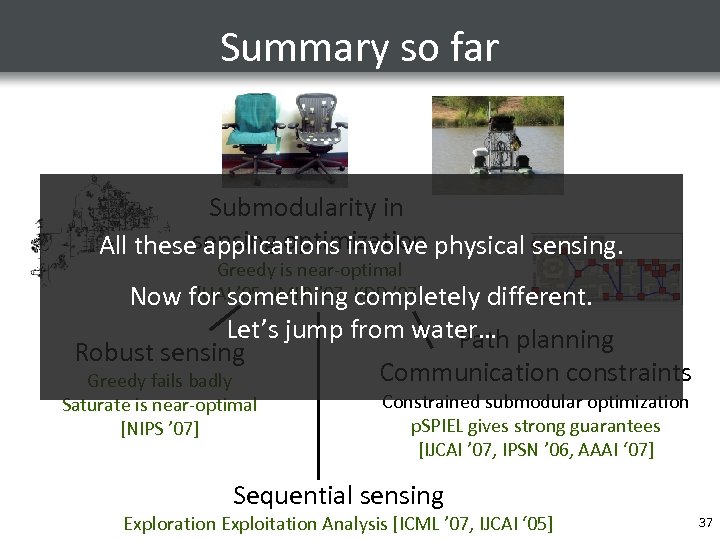 Summary so far Submodularity in All thesesensing optimization physical sensing. applications involve Now Greedy