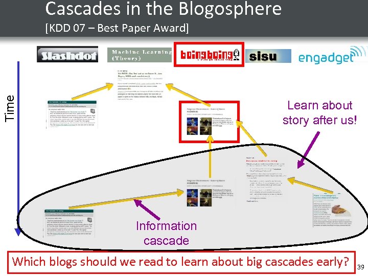 Cascades in the Blogosphere Time [KDD 07 – Best Paper Award] Learn about story