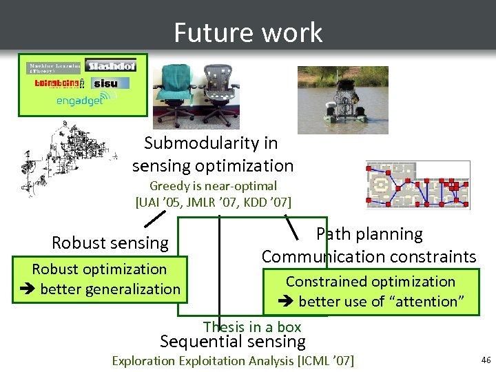 Future work Submodularity in sensing optimization Greedy is near-optimal [UAI ’ 05, JMLR ’