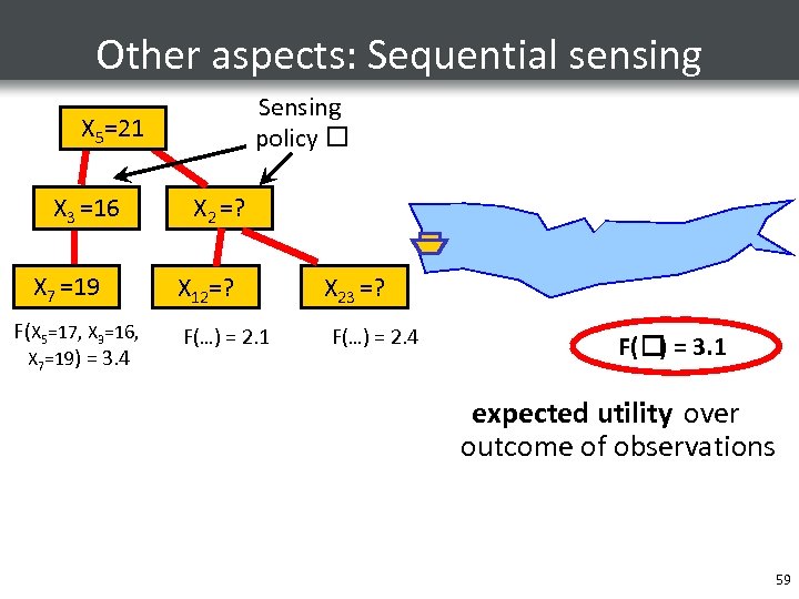 Other aspects: Sequential sensing Sensing policy X 55=? X =17 =21 X 33=16 X