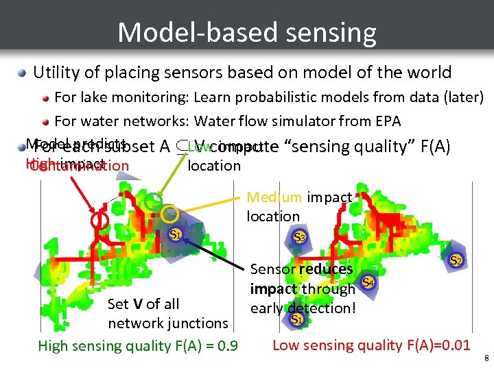 Model-based sensing Utility of placing sensors based on model of the world For lake