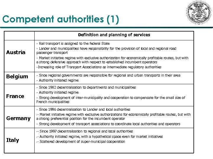 Competent authorities (1) Definition and planning of services Austria - Rail transport is assigned