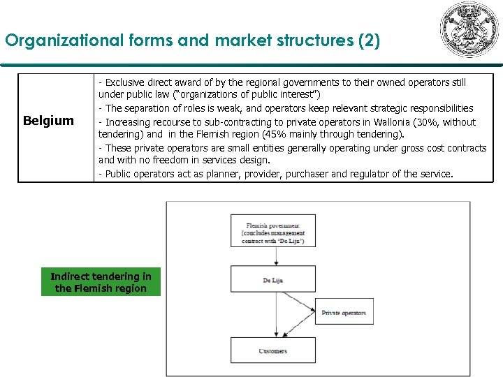 Organizational forms and market structures (2) Belgium - Exclusive direct award of by the