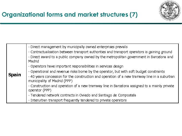 Organizational forms and market structures (7) Spain - Direct management by municipally owned enterprises