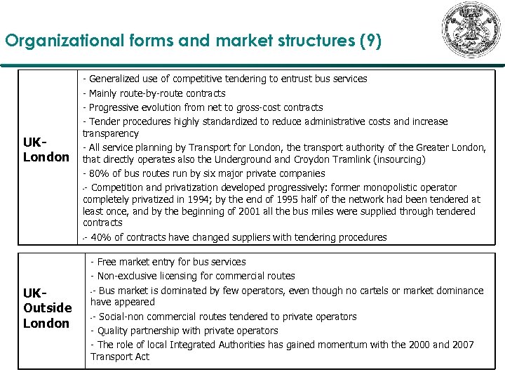 Organizational forms and market structures (9) UKLondon UKOutside London - Generalized use of competitive