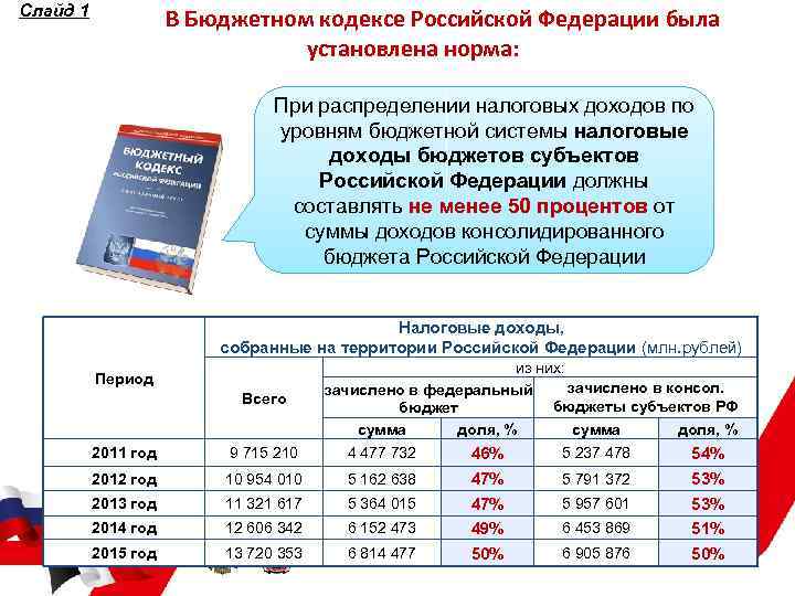 Российский кодекс 2020. Нормы бюджетного кодекса. Бюджетный кодекс РФ распределение налогов. БК РФ налоговые доходы. Бюджетный кодекс РФ доходы бюджета.