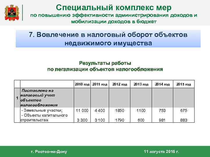 Специальный комплекс мер по повышению эффективности администрирования доходов и мобилизации доходов в бюджет 7.