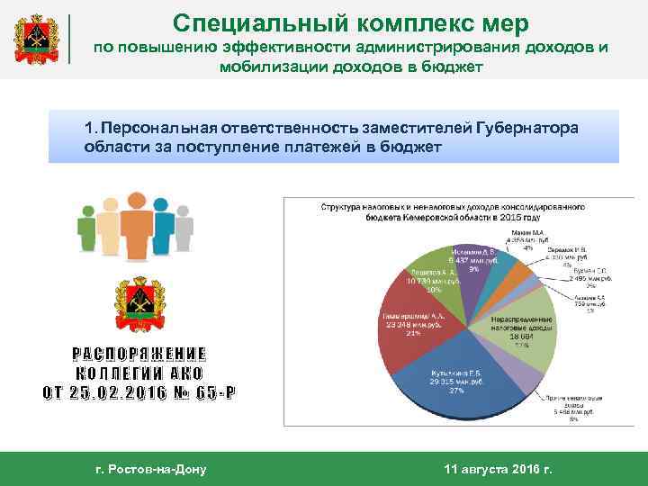 Специальный комплекс мер по повышению эффективности администрирования доходов и мобилизации доходов в бюджет 1.