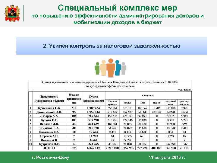 Специальный комплекс мер по повышению эффективности администрирования доходов и мобилизации доходов в бюджет 2.