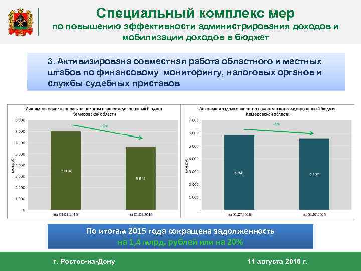 Специальный комплекс мер по повышению эффективности администрирования доходов и мобилизации доходов в бюджет 3.