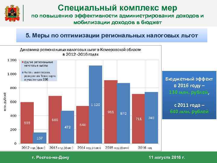 Специальный комплекс мер по повышению эффективности администрирования доходов и мобилизации доходов в бюджет 5.