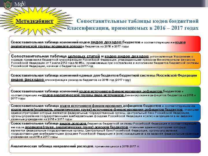 Мф] Методкабинет Сопоставительные таблицы кодов бюджетной классификации, применяемых в 2016 – 2017 годах Сопоставительная