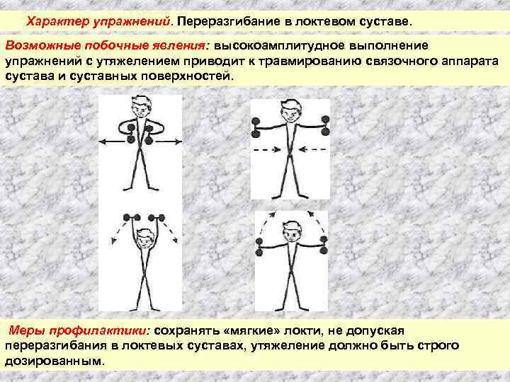 Характер упражнений. Переразгибание в локтевом суставе. Возможные побочные явления: высокоамплитудное выполнение упражнений с утяжелением