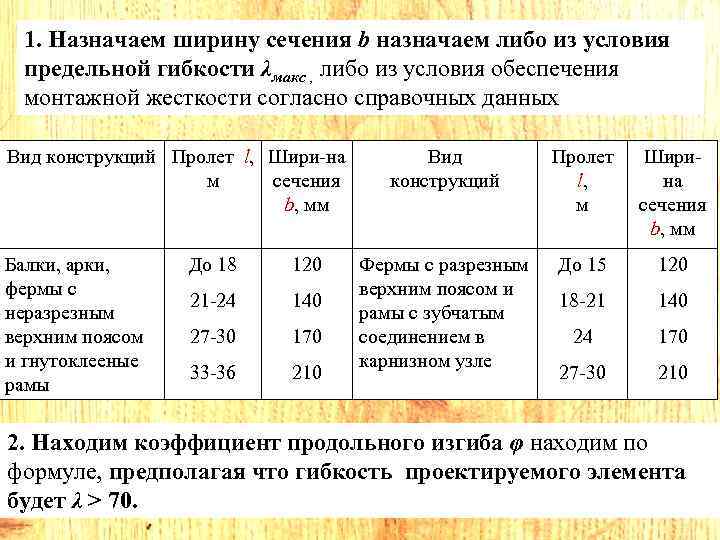 1. Назначаем ширину сечения b назначаем либо из условия предельной гибкости λмакс , либо