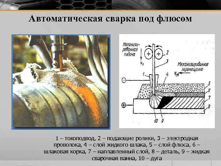 Автоматическая сварка под флюсом 1 – токоподвод, 2 – подающие ролики, 3 – электродная