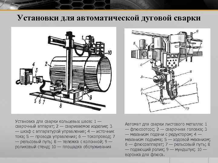 Установки для автоматической дуговой сварки Установка для сварки кольцевых швов: 1 — сварочный аппарат;