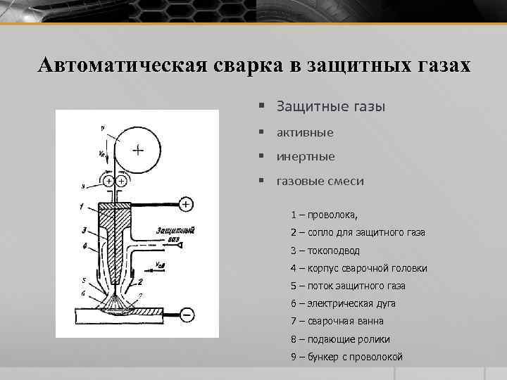 Автоматическая сварка в защитных газах § Защитные газы § активные § инертные § газовые