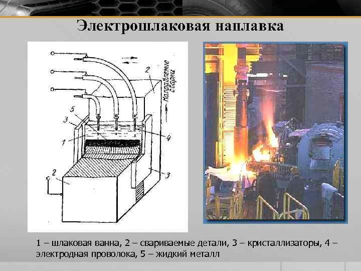 Электрошлаковая наплавка 1 – шлаковая ванна, 2 – свариваемые детали, 3 – кристаллизаторы, 4