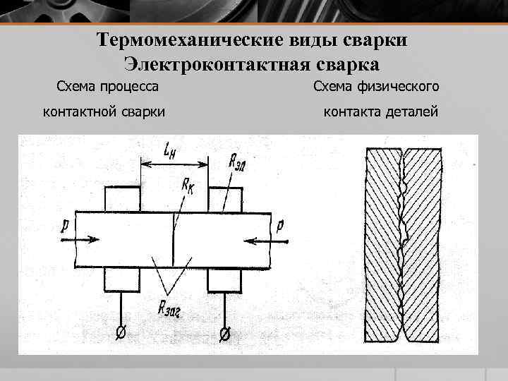 Термомеханические виды сварки Электроконтактная сварка Схема процесса контактной сварки Схема физического контакта деталей 