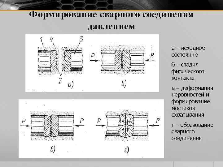 Формирование сварного соединения давлением а – исходное состояние б – стадия физического контакта в