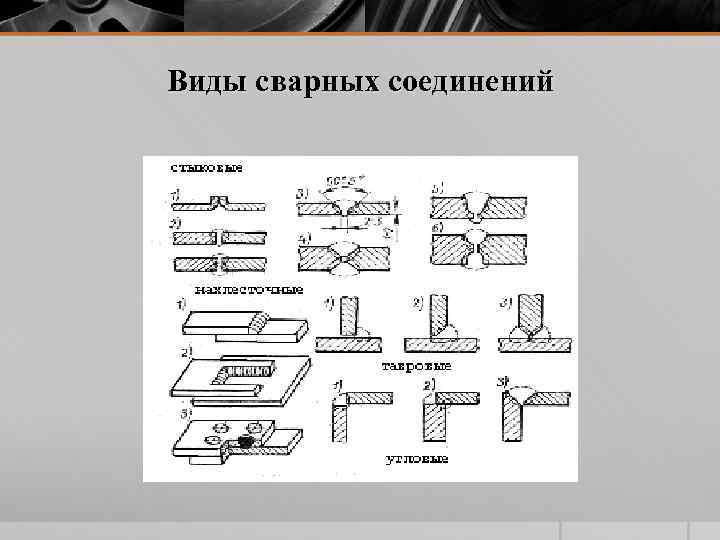 Виды сварных соединений 