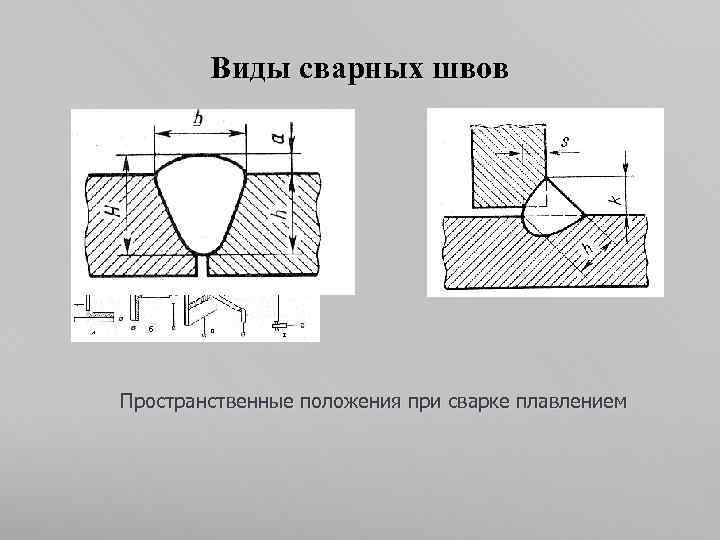 Виды сварных швов Пространственные положения при сварке плавлением 