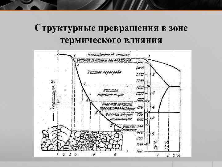 Структурные превращения в зоне термического влияния 