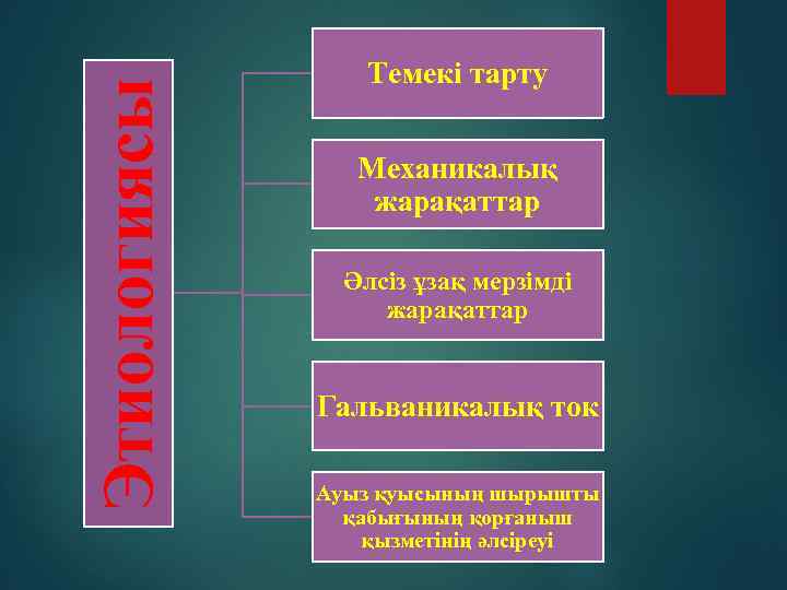 Этиологиясы Темекі тарту Механикалық жарақаттар Әлсіз ұзақ мерзімді жарақаттар Гальваникалық ток Ауыз қуысының шырышты