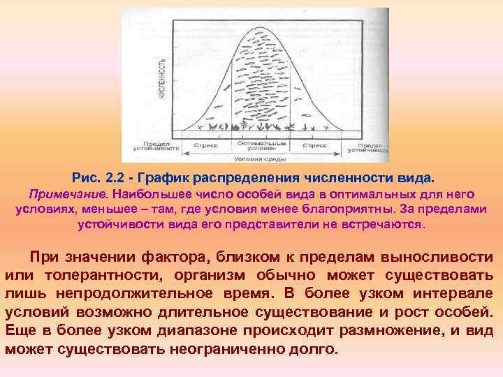 Число особей. Графики распределения особей. Ленточное распределение особей. Существует 4 вида графиков распределения. Количество видов для домовых количество особей.